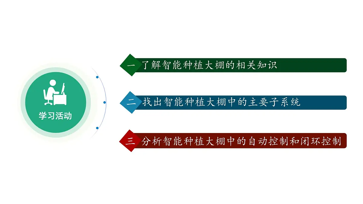 第16课 智能种植初探密课件 2024-2025年信息科技六年级全一册第4页