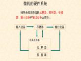 人教[三起]小學信息三上第 01 課信息技術初探究 課件