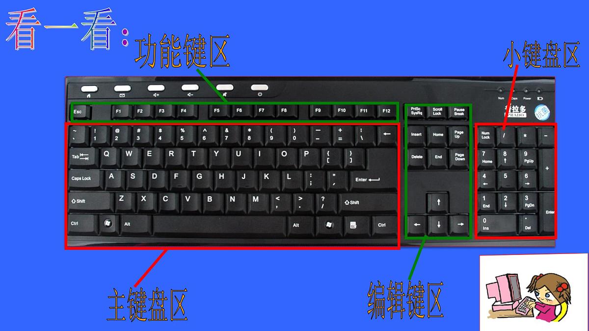 人教[三起]小学信息三上第 07 课认认真真学打字 课件第3页