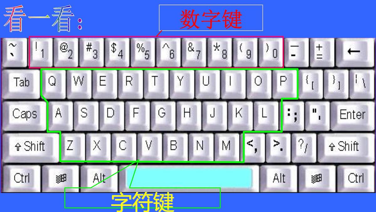 人教[三起]小学信息三上第 07 课认认真真学打字 课件第4页