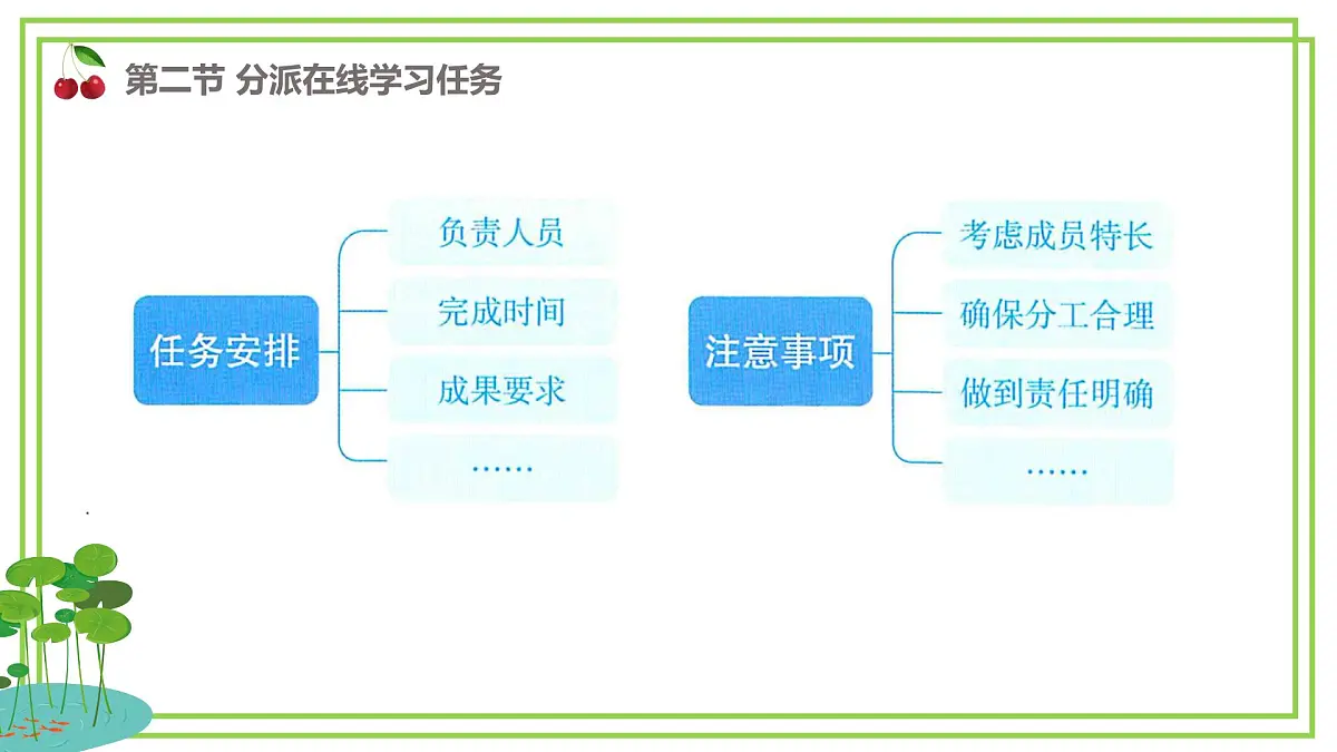 三年级下册信息科技第二单元第二节《分派在线学习任务》川教版2024课件第5页