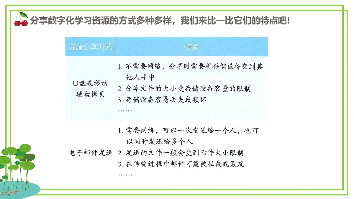 三年级下册信息科技第二单元第三节《共享在线学习资源》第二课时 川教版2024课件第8页