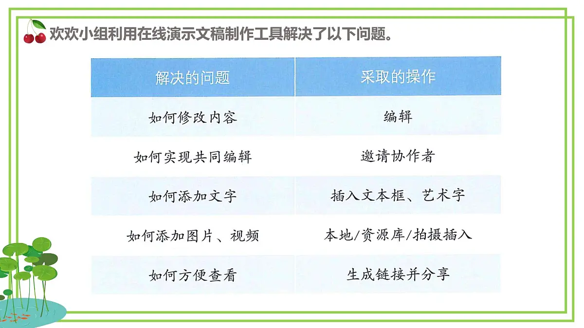三年级下册信息科技第二单元第四节《共创在线学习作品》第二课时 川教版2024课件第6页