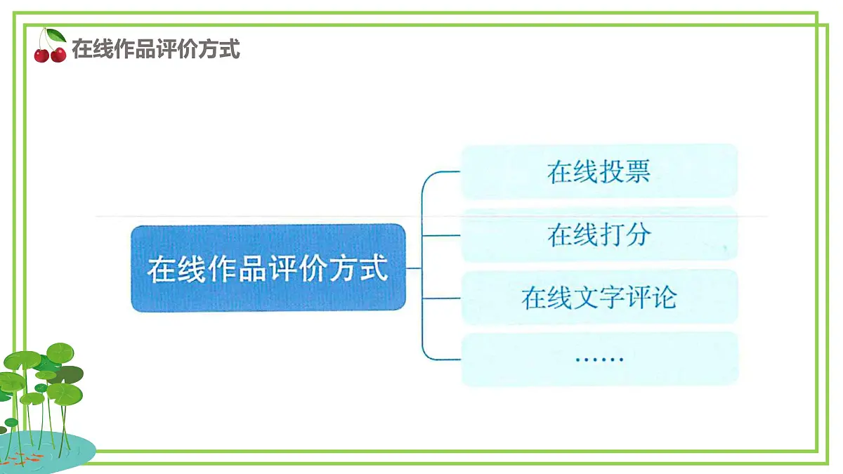 三年级下册信息科技第二单元第五节《评价在线学习成果》川教版2024课件第4页