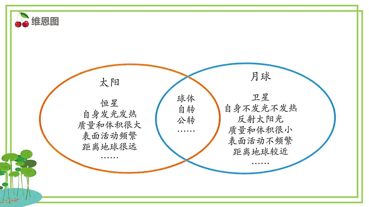 三年级下册信息科技第四单元第一节《在线学习小能手》川教版2024课件第8页