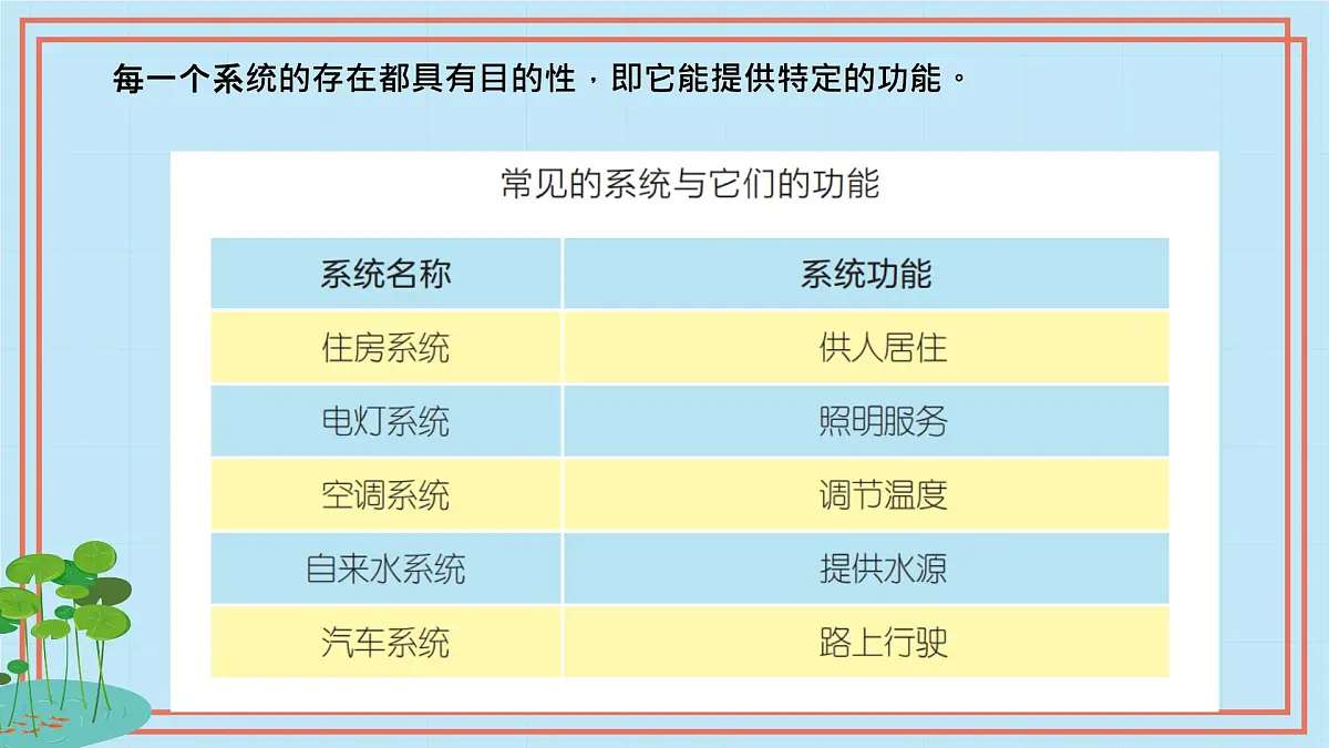 五年级下册信息技术第一单元第一课《身边的系统》第二课时 浙教版2023 课件第6页