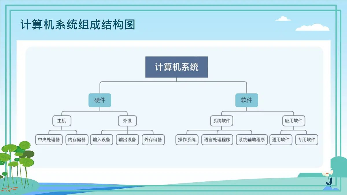 五年级下册信息技术第一单元第二课《系统的构成》浙教版2023课件第3页
