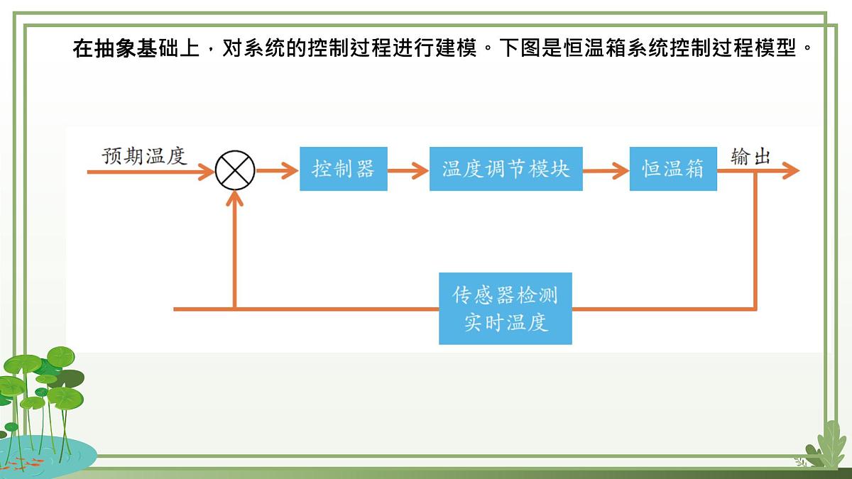 五年级下册信息技术第三单元第十五课《恒温箱实验》第二课时 浙教版2023课件第5页