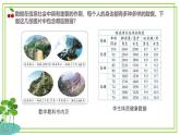 四年級上冊信息技術(shù)第一單元第1課《身邊的數(shù)據(jù)》浙教版2023 課件