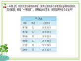 四年級(jí)上冊(cè)信息技術(shù)第三單元第11課《有序的世界》浙教版2023 課件