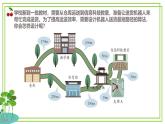 五年級(jí)上冊(cè)信息技術(shù)第三單元第13課《算法的設(shè)計(jì)》浙教版2023 課件