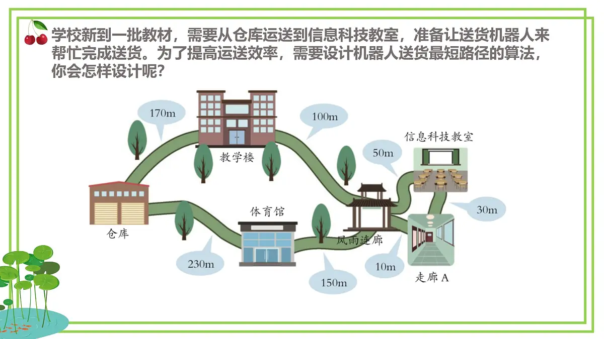 五年级上册信息技术第三单元第13课《算法的设计》浙教版2023 课件第3页