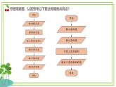 五年級(jí)上冊(cè)信息技術(shù)第一單元第5課《算法的特征》浙教版2023 課件