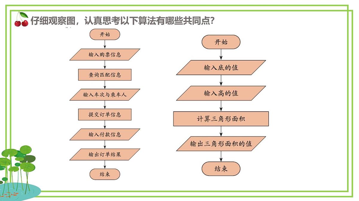 五年级上册信息技术第一单元第5课《算法的特征》浙教版2023 课件第2页