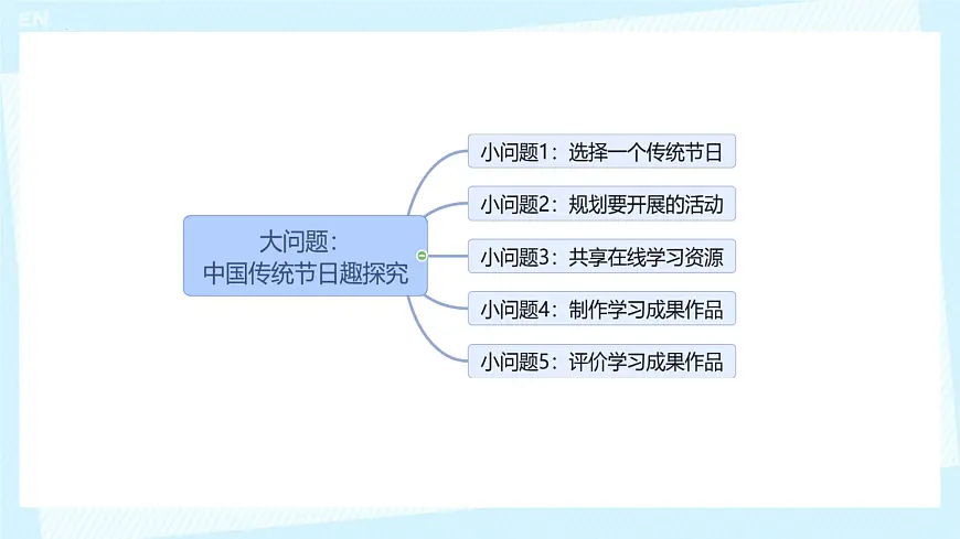 分派在线学习任务（课件）2024-2025学年三年级下册信息技术川教版第1页
