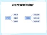 分派在線學(xué)習(xí)任務(wù)（課件）2024-2025學(xué)年三年級下冊信息技術(shù)川教版