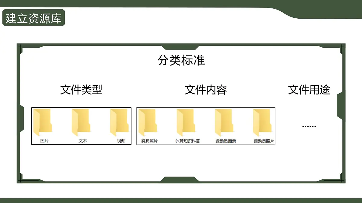 第7课 分类整理资源（课件）2025-2026学年三年级上册信息技术浙教版第8页