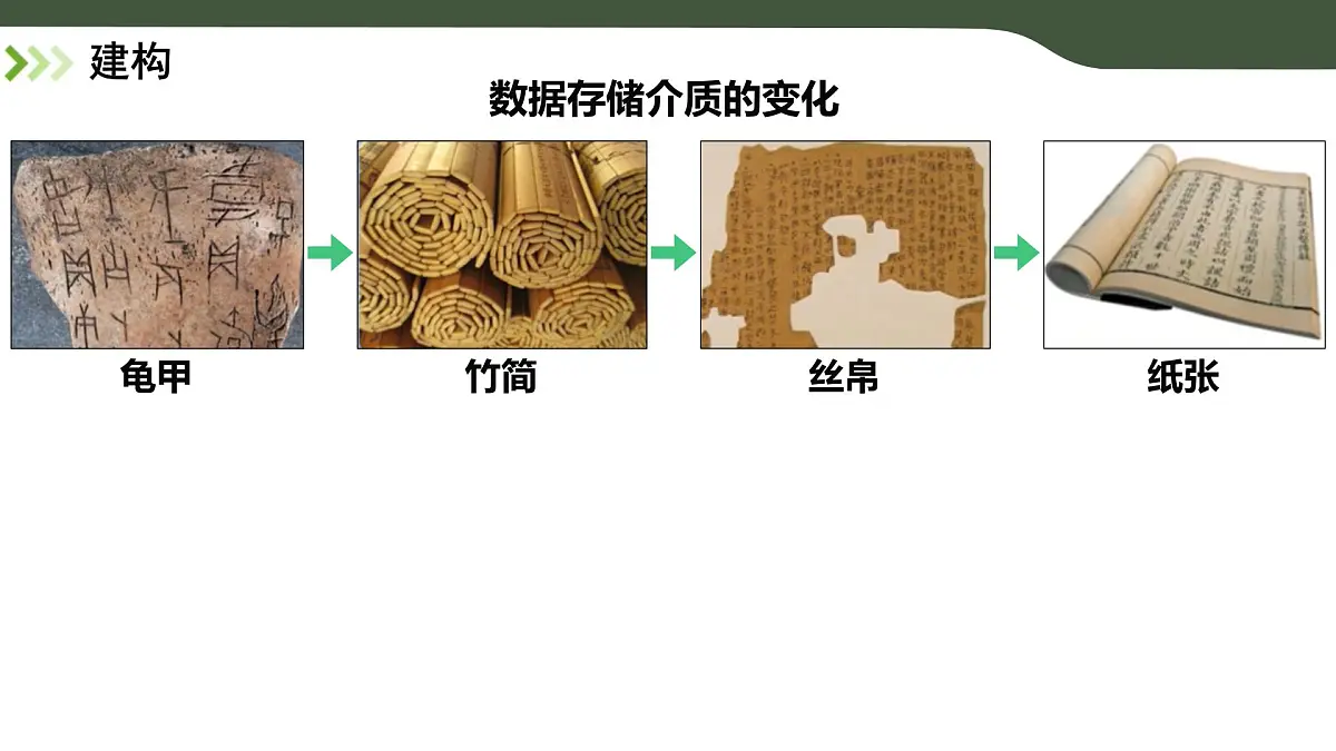 第2课 多样的数据 课件 2025-2026学年四年级上册信息技术浙教版第7页