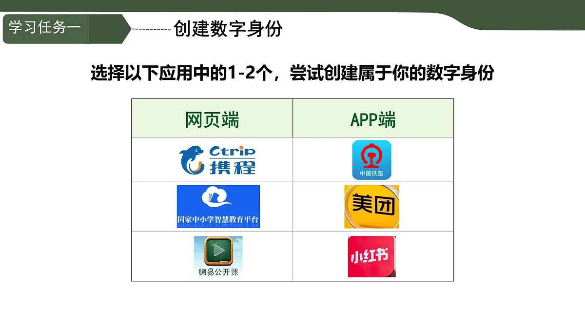 第12课 保护数字身份 课件 2025-2026学年 三年级上册信息技术浙教版第5页