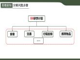 第14課 在線協(xié)作學(xué)習(xí) 課件 2025-2026學(xué)年 三年級上冊信息技術(shù)浙教版