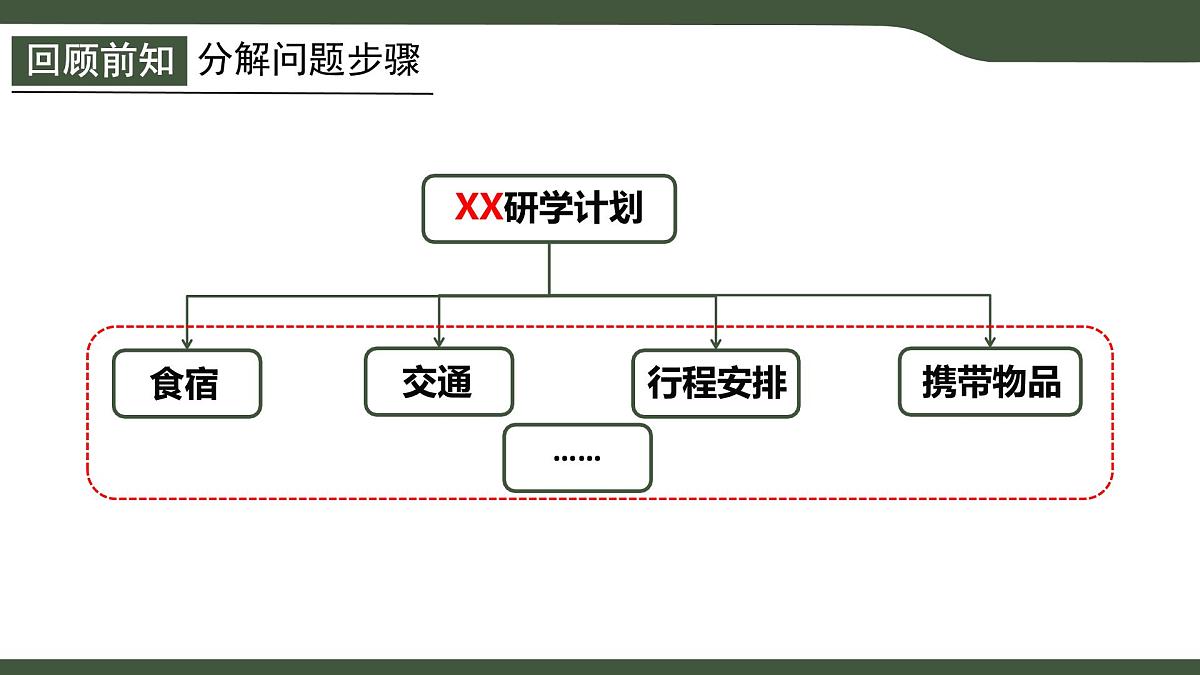 第14课 在线协作学习 课件 2025-2026学年 三年级上册信息技术浙教版第2页