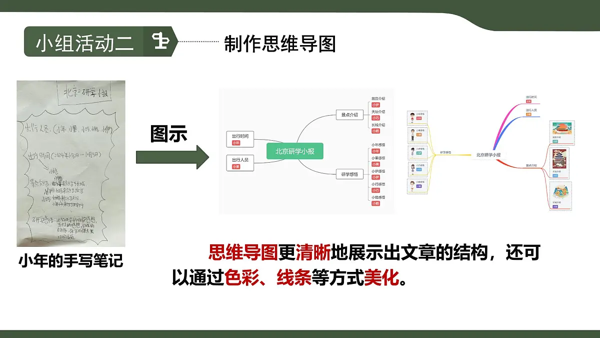 第10课 绘制在线生活 课件 2025-2026学年 三年级上册信息技术浙教版第7页