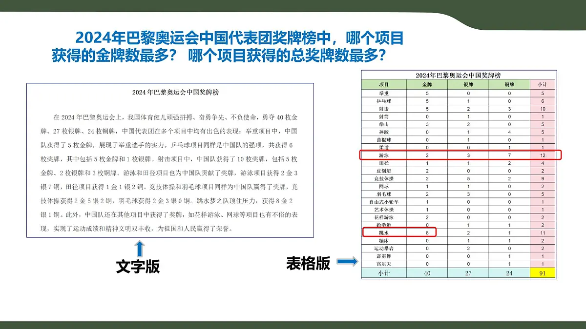 第6课 数据整理 课件 2025-2026学年四年级上册信息技术浙教版第3页