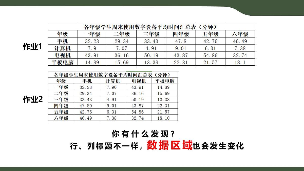 第8课 图表呈现 课件 2025-2026学年四年级上册信息浙教版第2页