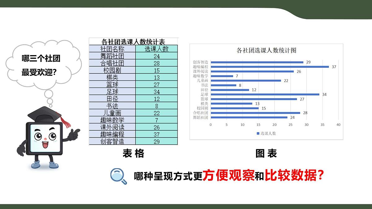 第8课 图表呈现 课件 2025-2026学年四年级上册信息浙教版第3页