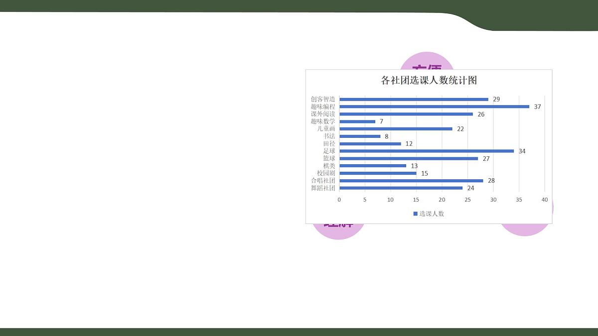 第8课 图表呈现 课件 2025-2026学年四年级上册信息浙教版第4页