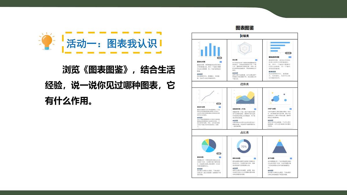 第8课 图表呈现 课件 2025-2026学年四年级上册信息浙教版第5页