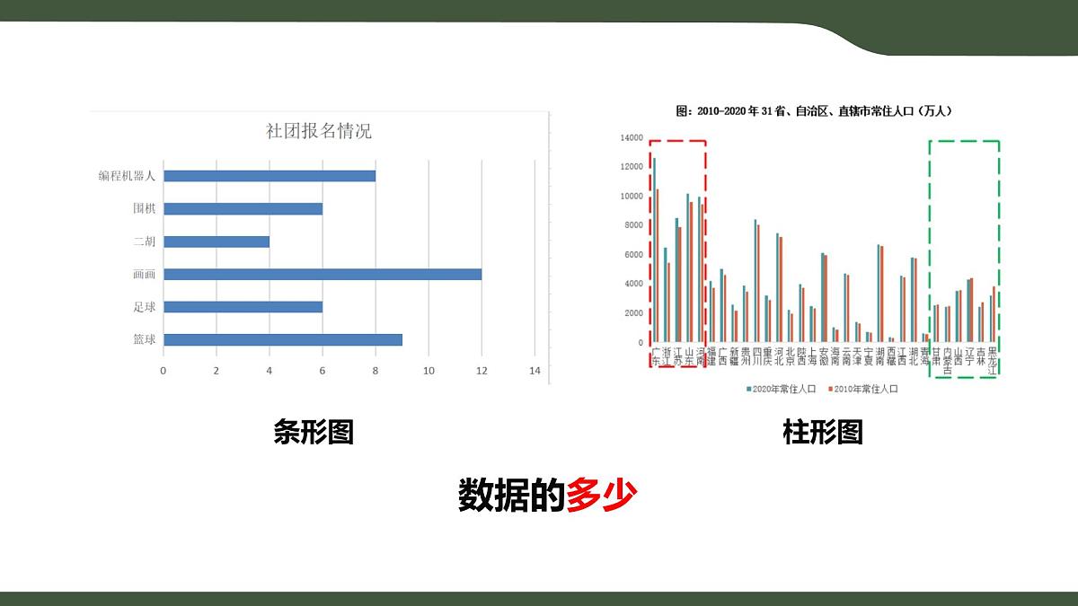 第8课 图表呈现 课件 2025-2026学年四年级上册信息浙教版第6页