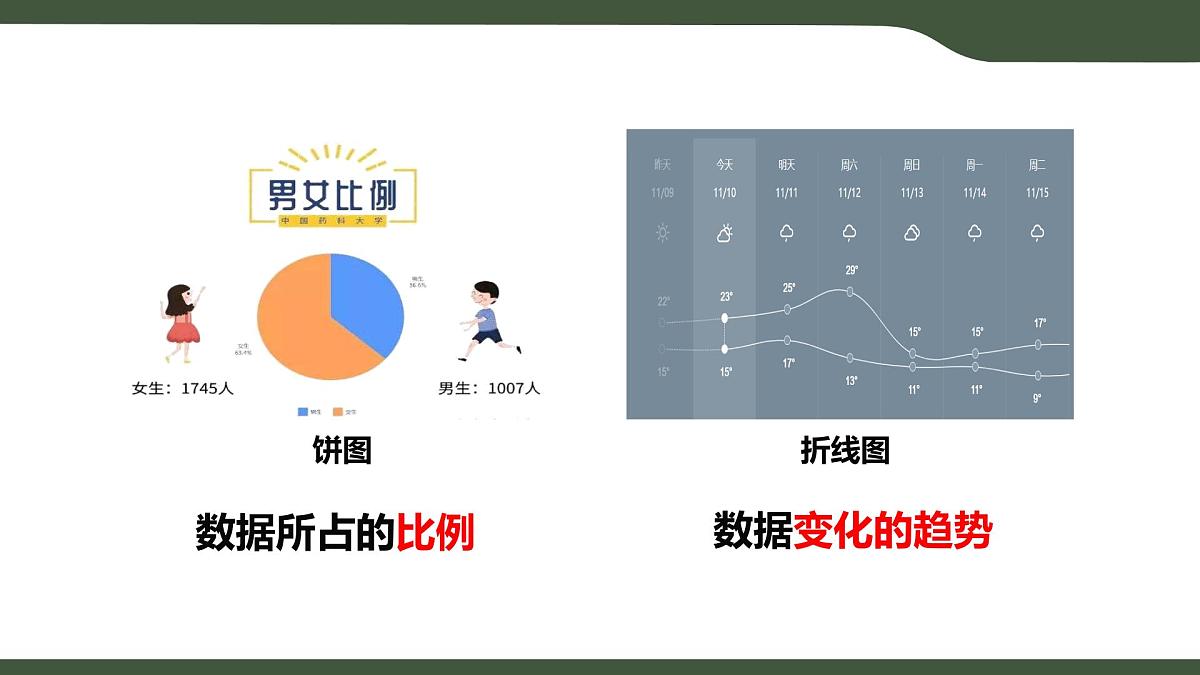 第8课 图表呈现 课件 2025-2026学年四年级上册信息浙教版第7页