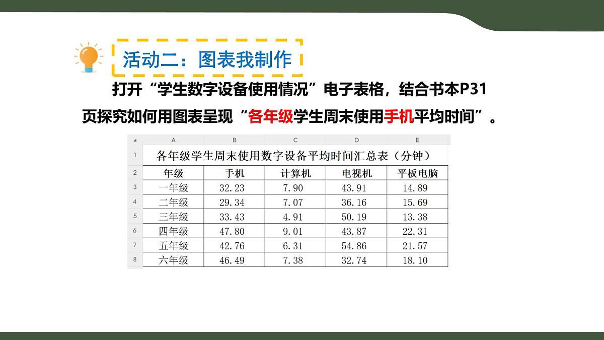 第8课 图表呈现 课件 2025-2026学年四年级上册信息浙教版第8页