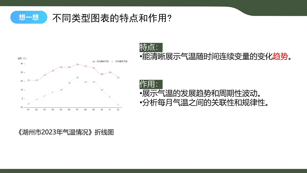 第9课 数据解读与分析 课件 2025-2026学年四年级上册信息浙教版第4页