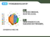第9課 數(shù)據(jù)解讀與分析 課件 2025-2026學年四年級上冊信息浙教版