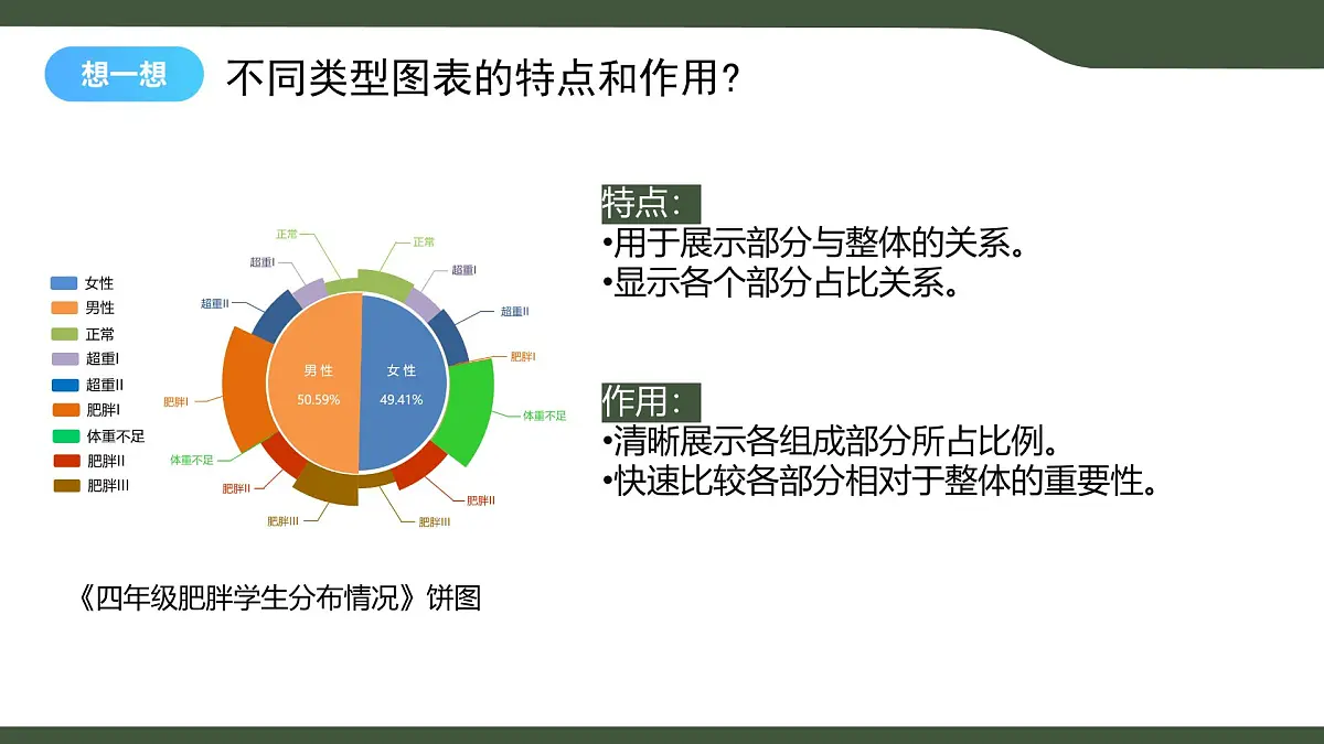 第9课 数据解读与分析 课件 2025-2026学年四年级上册信息浙教版第5页