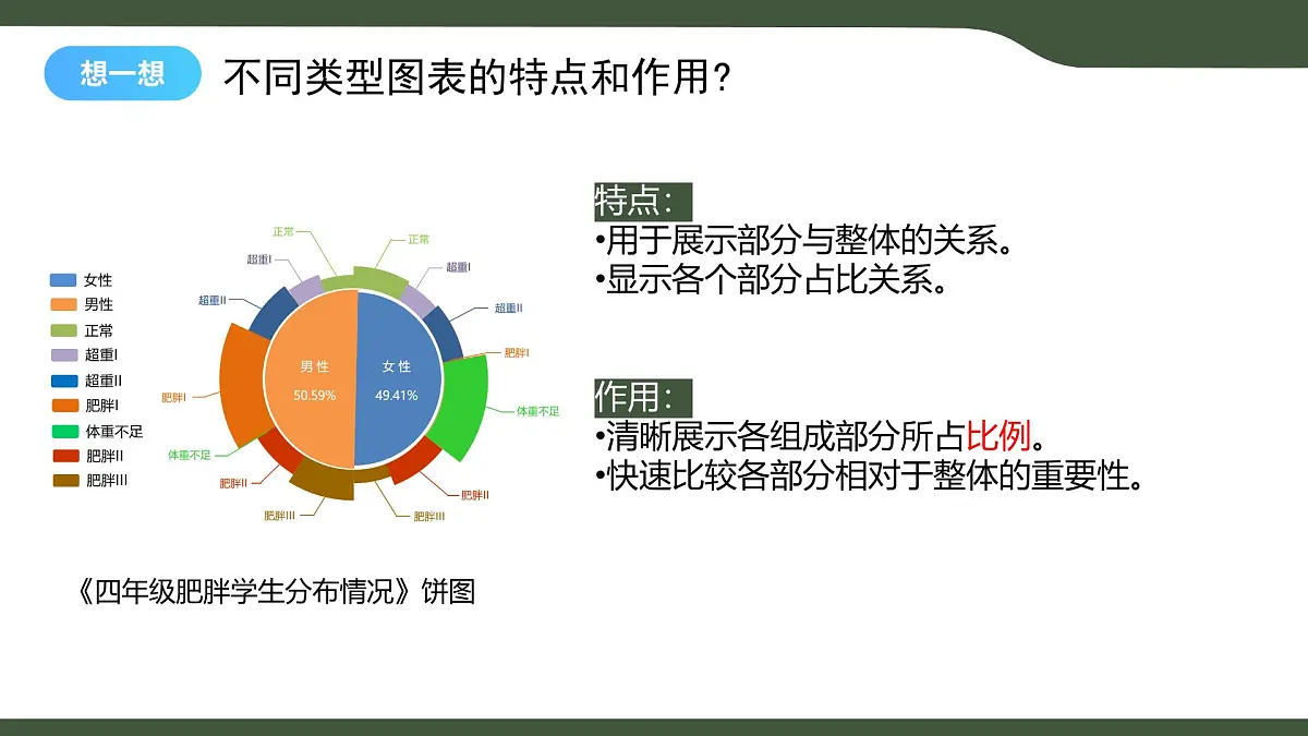 第9课 数据解读与分析 课件 2025-2026学年四年级上册信息浙教版第6页