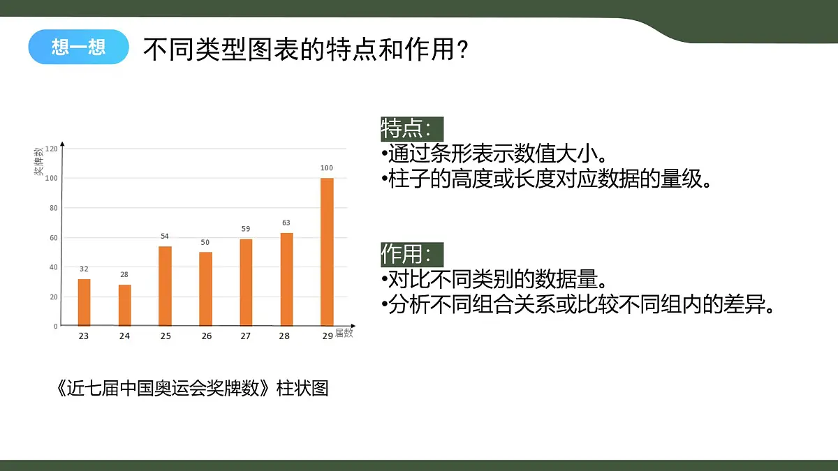 第9课 数据解读与分析 课件 2025-2026学年四年级上册信息浙教版第7页