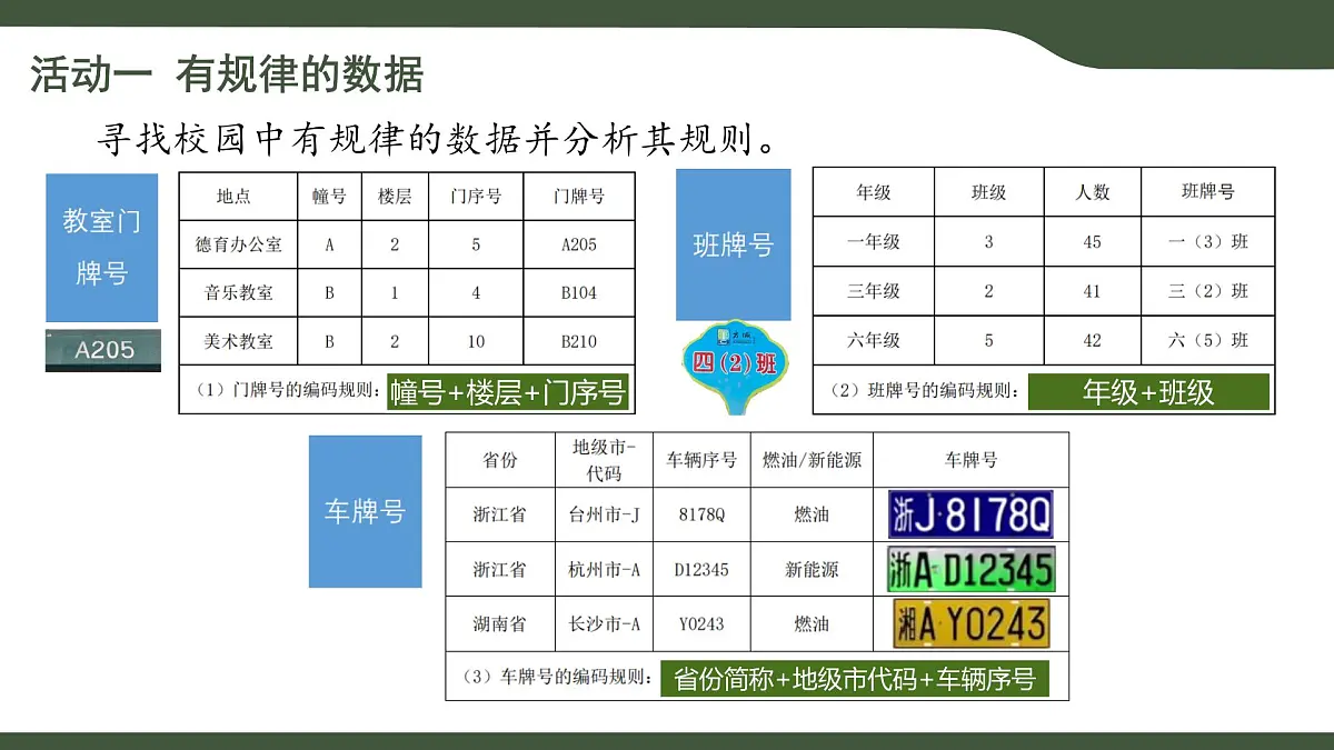 第10课 从数据到编码 课件 2025-2026学年四年级上册信息浙教版第6页