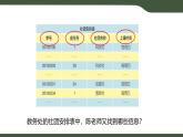 第13課 數(shù)據(jù)有關(guān)聯(lián) 課件 2025-2026學(xué)年四年級(jí)上冊(cè)信息科技浙教版