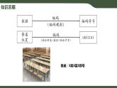 第15課 編碼的驗(yàn)證優(yōu)化 課件 2025-2026學(xué)年四年級上冊信息科技浙教版