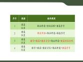 第15課 編碼的驗(yàn)證優(yōu)化 課件 2025-2026學(xué)年四年級上冊信息科技浙教版