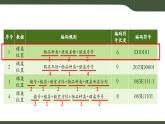 第15課 編碼的驗(yàn)證優(yōu)化 課件 2025-2026學(xué)年四年級上冊信息科技浙教版