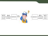 第15課 編碼的驗(yàn)證優(yōu)化 課件 2025-2026學(xué)年四年級上冊信息科技浙教版