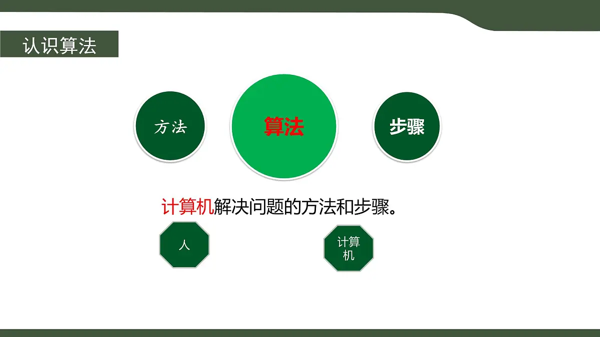 第1课 身边的算法 课件 2025-2026学年五年级上册信息技术浙教版第7页