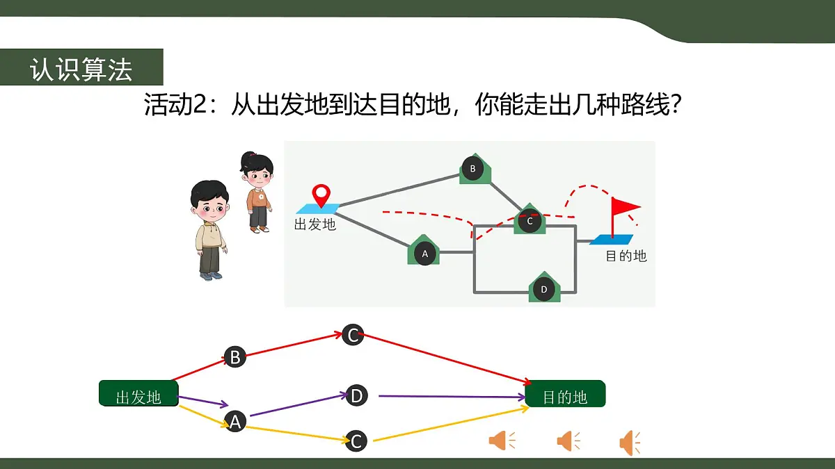 第1课 身边的算法 课件 2025-2026学年五年级上册信息技术浙教版第8页