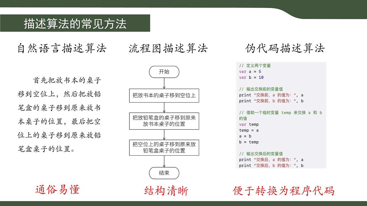 第2课 自然语言描述算法 课件 2025-2026学年五年级上册信息技术浙教版第7页