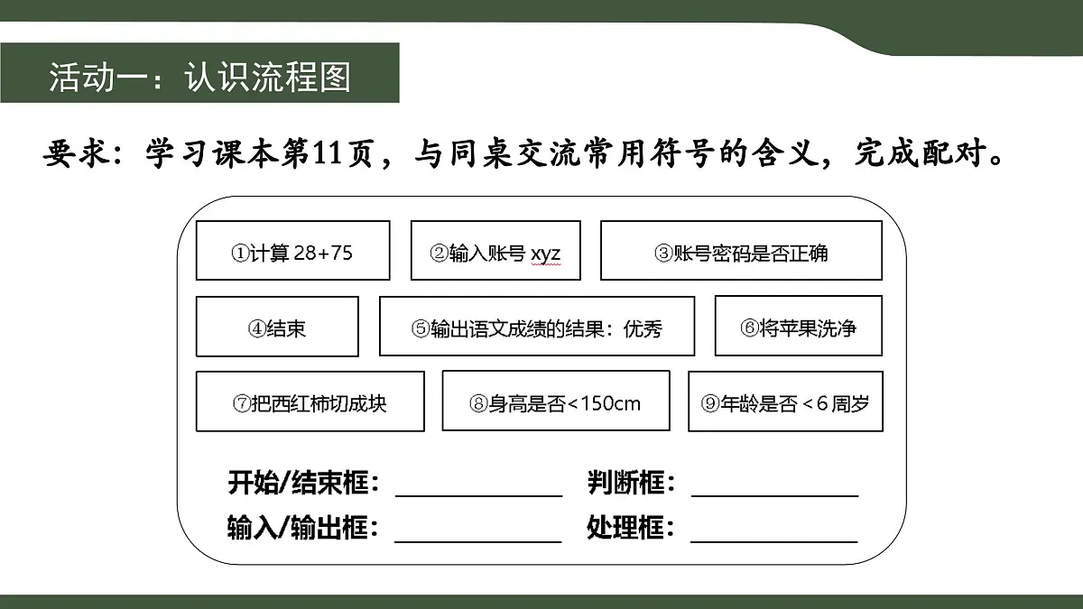 第3课 流程图描述算法 课件 2025-2026学年五年级上册信息技术浙教版第5页