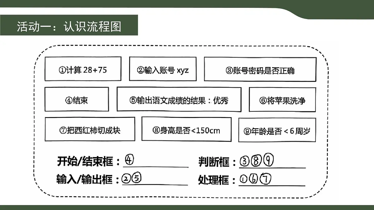 第3课 流程图描述算法 课件 2025-2026学年五年级上册信息技术浙教版第6页